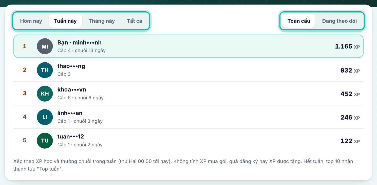Bảng xếp hạng, hàng chọn kỳ và hàng chọn phạm vi được khoanh