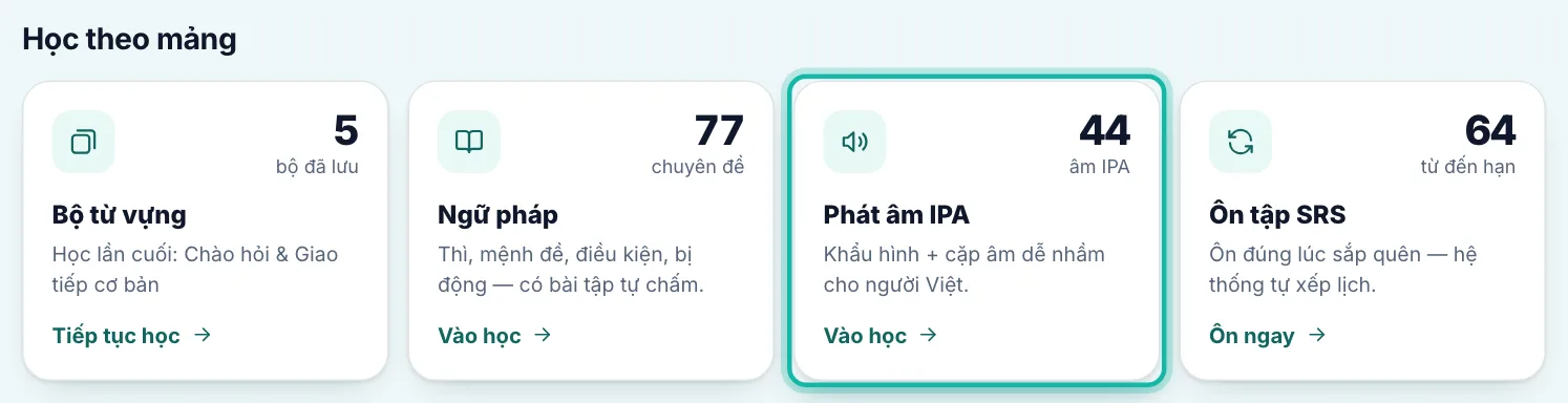 Phần Học theo mảng trên trang Lấy gốc, khung Phát âm IPA được khoanh
