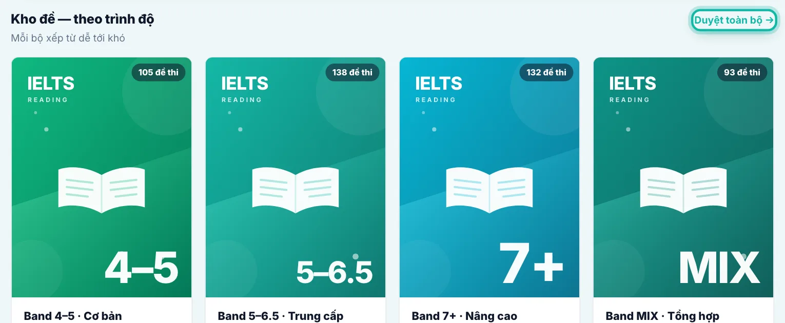 Trang Reading, nút Duyệt toàn bộ được khoanh