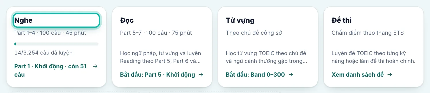 Phần Luyện theo kỹ năng, khung Nghe được khoanh