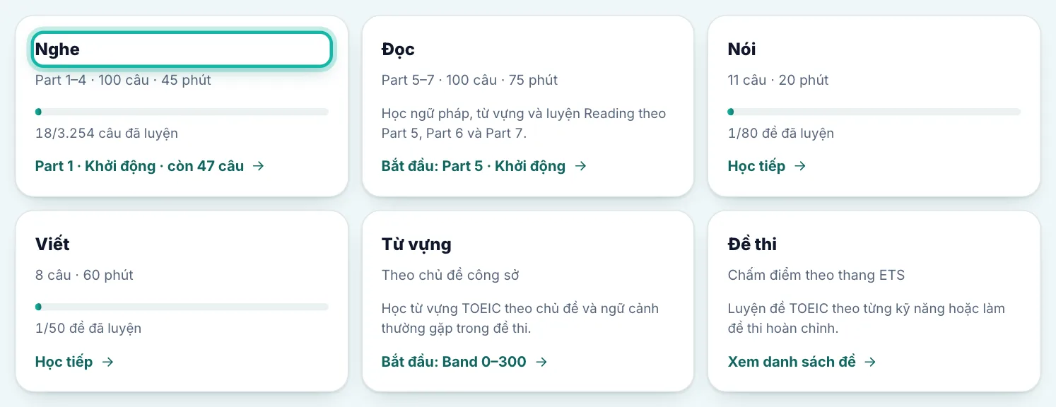 Phần Luyện theo kỹ năng, khung Nghe được khoanh