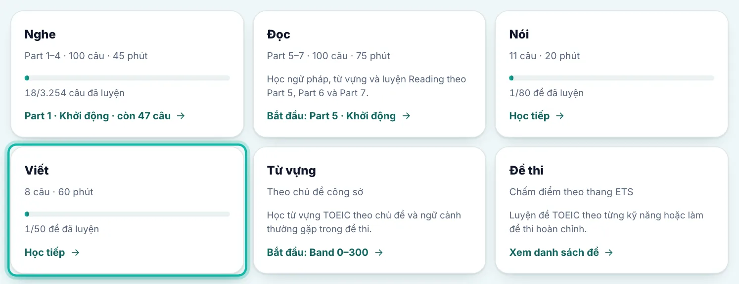 Phần Luyện theo kỹ năng của trang TOEIC, khung Viết được khoanh