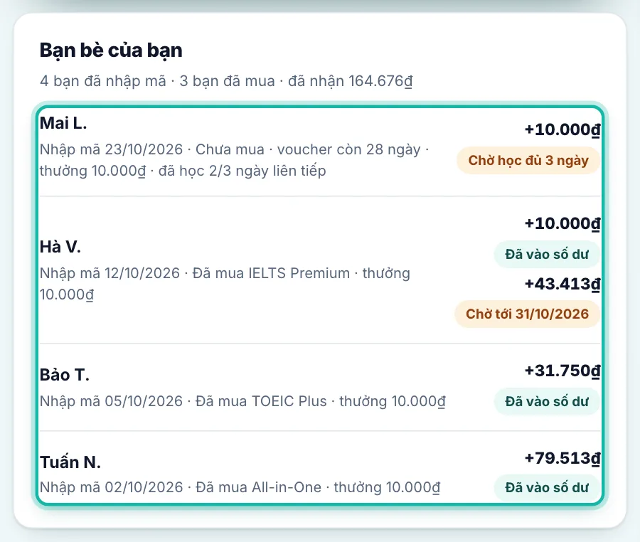 Khung Bạn bè của bạn được khoanh