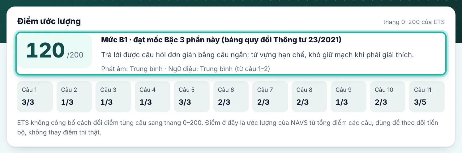 Khung Điểm ước lượng ở đầu trang kết quả được khoanh